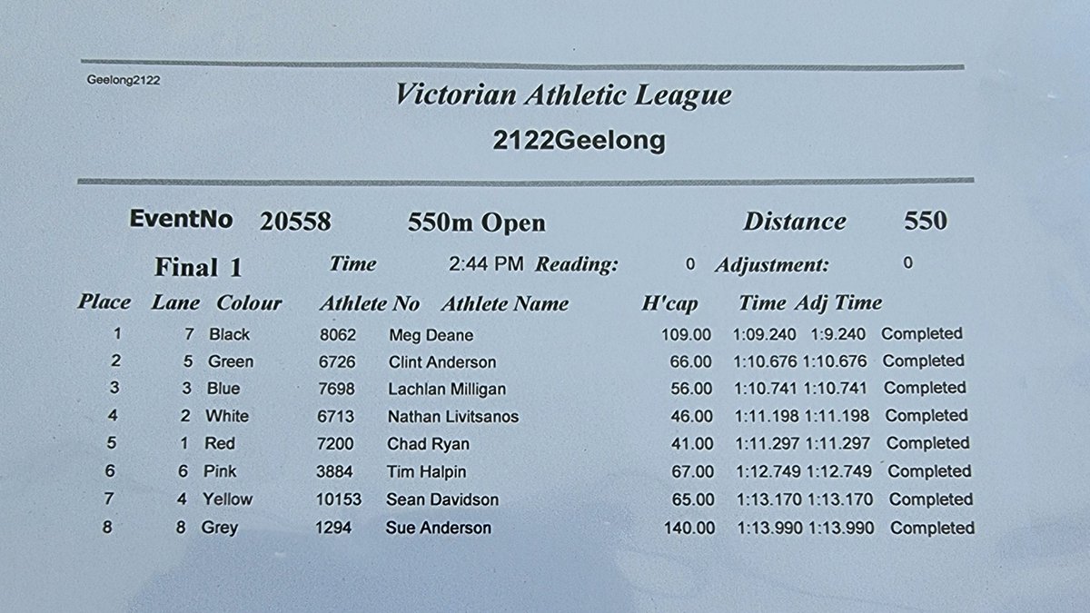 RESULT: Winslow 550m Open FINAL, won by Meg Deane