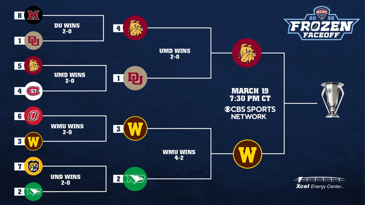 The #FrozenFaceoff Championship is set‼️

#LetsRide x #BulldogCountry
