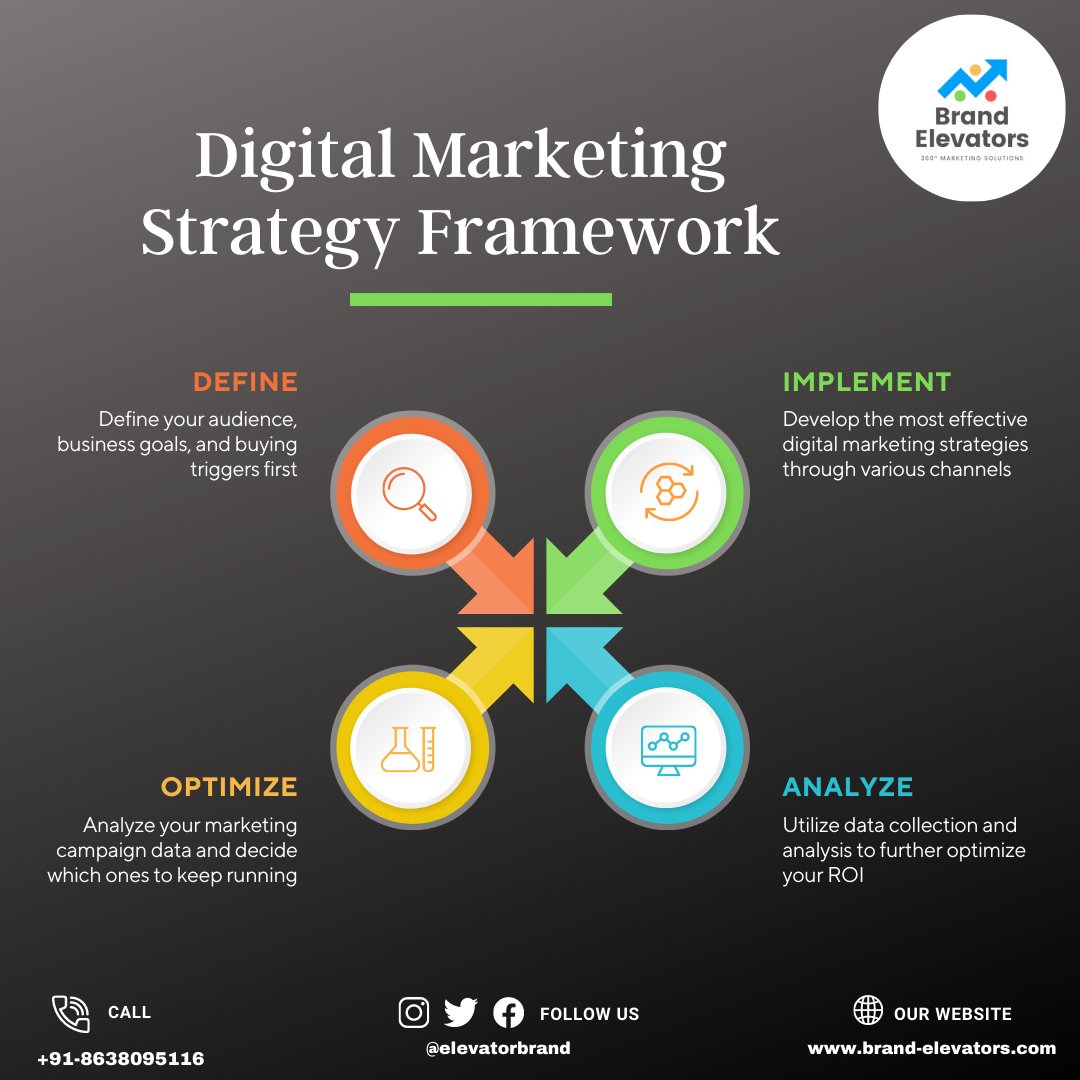 elevatorbrand's tweet photo. Having a result-oriented and effective digital marketing strategy keeps you miles ahead of your competition. For us, been there, done that. We develop the digital marketing strategy that suits best for your business.
#brandvisibility #brandelevators #brandbuilding #branding https://t.co/oD92MVk4Jk