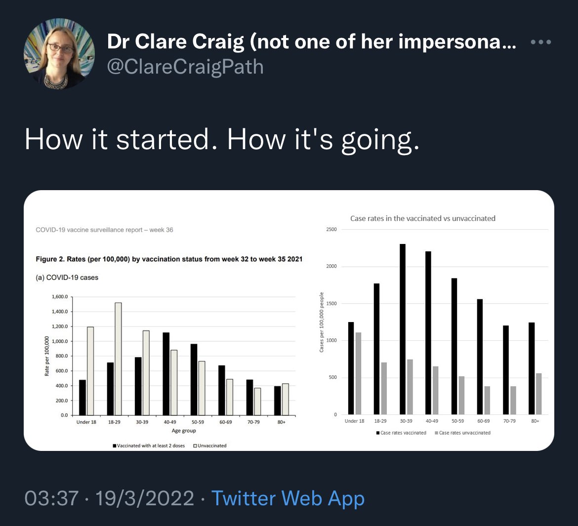 QuackDetector's tweet photo. How quacks mislead.   How it’s actually going. 

#QuackCraig https://t.co/pW1njoSlv8