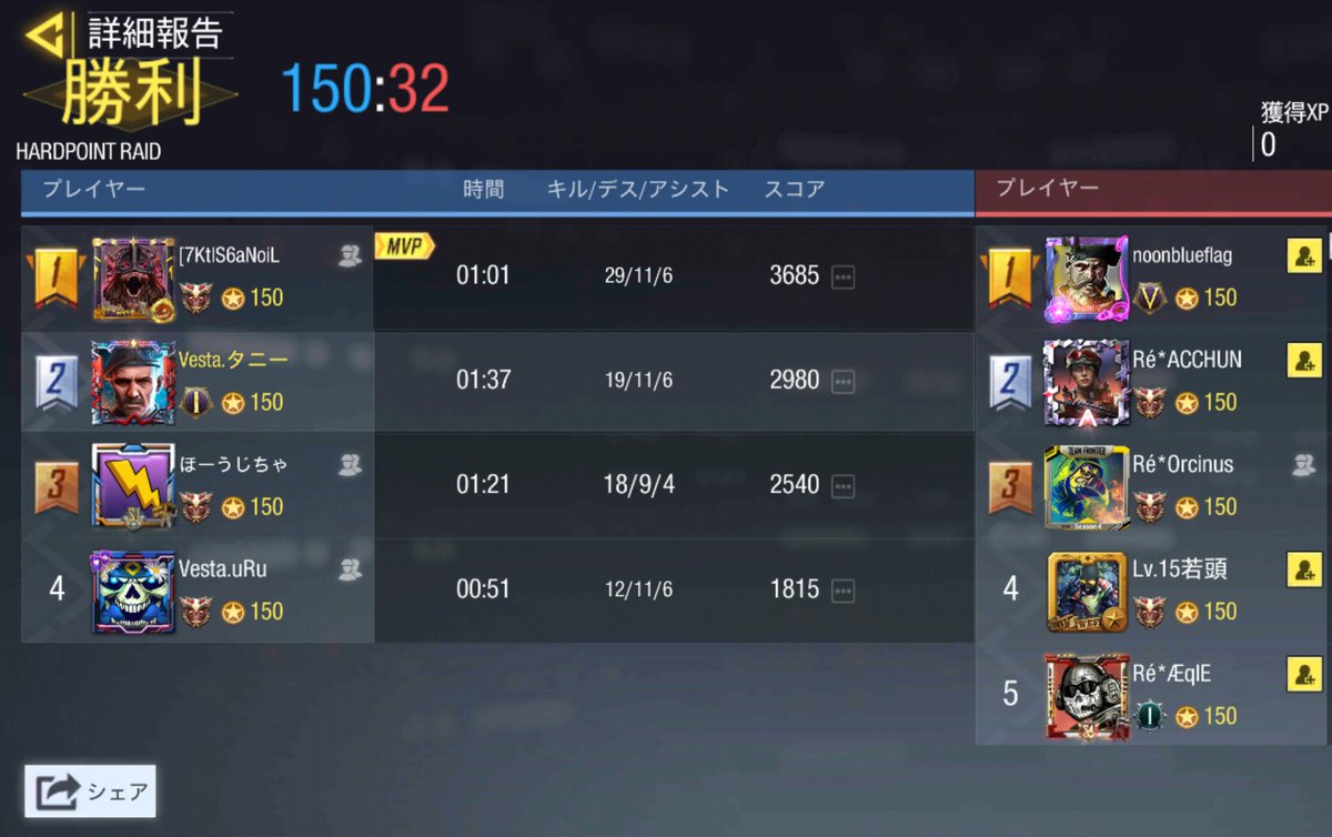 Vesta_CoDM's tweet photo. 3月19日22時

gblルール

VS　Recrue

5-0Win

対戦ありがとうございました。
また機会があればよろしくお願いいたします。 https://t.co/n879KBJ7VW
