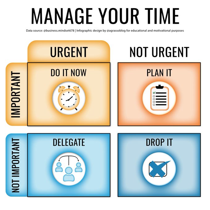 Tanjilasmm's tweet photo. Time is money - don't waste it, choose to manage every minute wisely. Here's a matrix to help you prioritizing daily tasks.
 #Business #Strategy #Entrepreneurship #Dojoit #BusinessProposal https://t.co/P64U5QkIUU