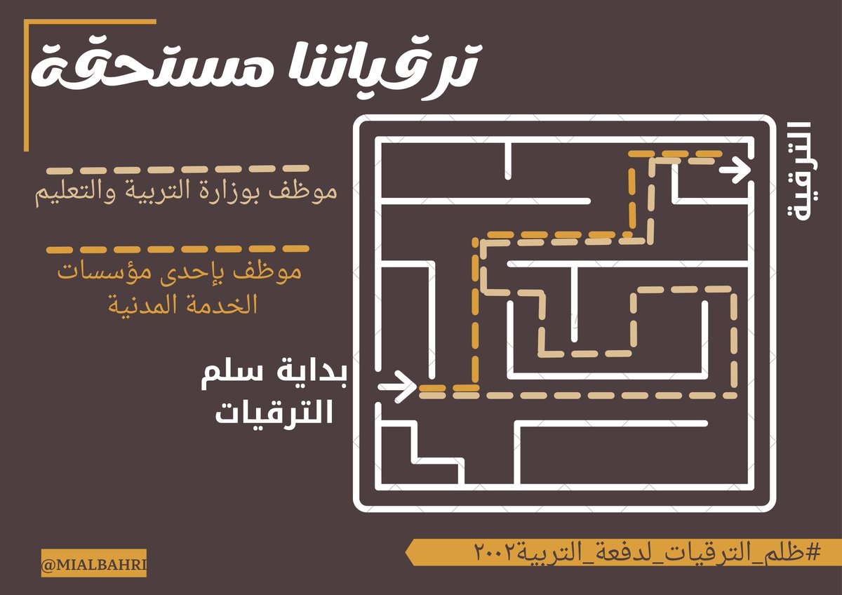 s7777d's tweet photo. نطالب بترقيتنا ضمن أقدمية 2011 مع التعويض 
#ظلم_الترقيات_لدفعة_التربية٢٠٠٢ https://t.co/zYrnbtskns