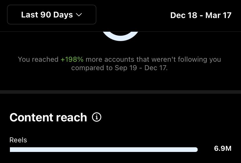 magicofmat's tweet photo. @instagram @Meta just wondering why 6.9 MILLION views over the last month and a half doesn’t qualify me for your bonuses? https://t.co/RJSSOJ8BJP