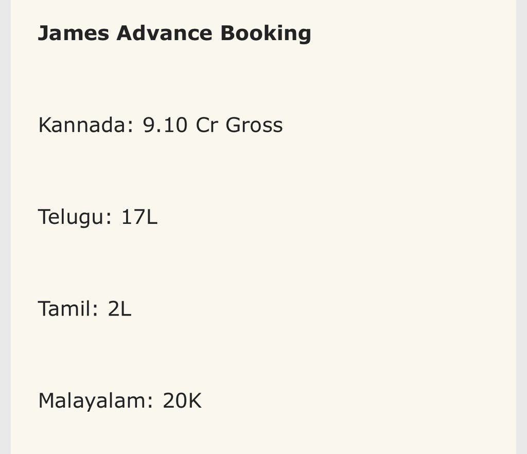 PowerHouseVijay's tweet photo. Giving A Clarity For Everyone Posting Fake Collection Reports On James
James Day1 Advance Booking For Only Kannada Language Is 9.10Cr Gross
Day1 Total Gross Is 32.7Cr+
#James
#JamesRecord
#JamesHistoricEuphoria https://t.co/xyu0CFoQTh