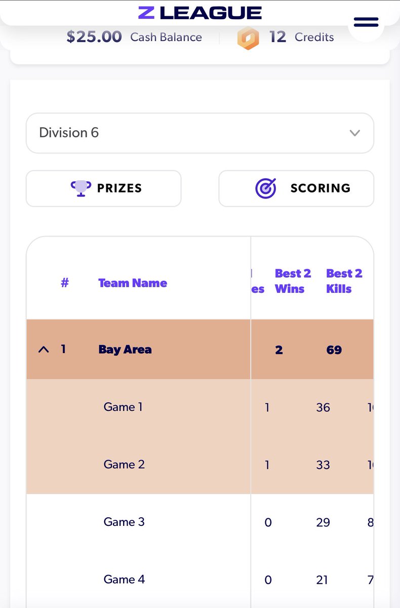 RockyyyTv's tweet image. Got First Place 🥇 in both Trios Tourneys today 🔥🔥 @ZLeaguegg 

🔸Content Creator for @DawnofChaos_ 🔸