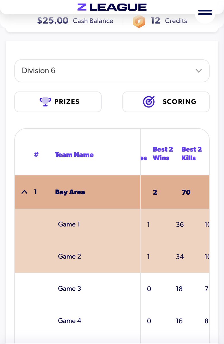RockyyyTv's tweet image. Got First Place 🥇 in both Trios Tourneys today 🔥🔥 @ZLeaguegg 

🔸Content Creator for @DawnofChaos_ 🔸