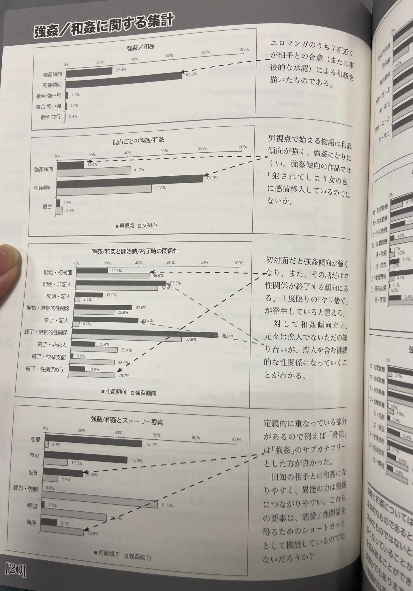 目から鱗！エロマンガを定量分析した『統計同人誌』