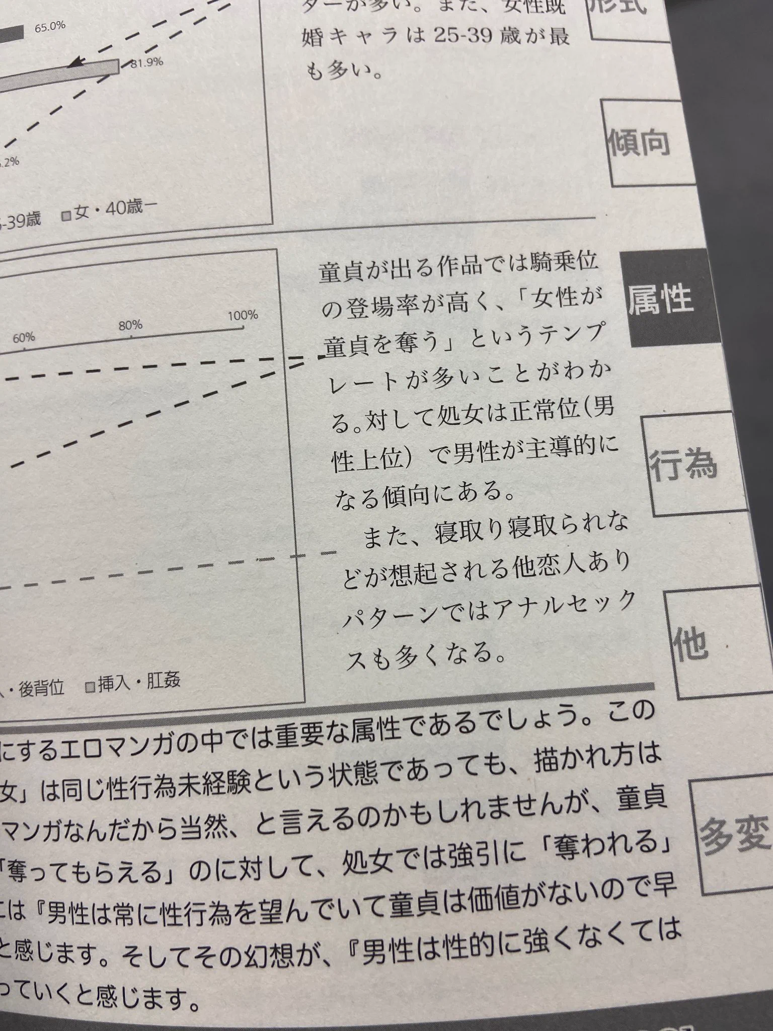 目から鱗！エロマンガを定量分析した『統計同人誌』