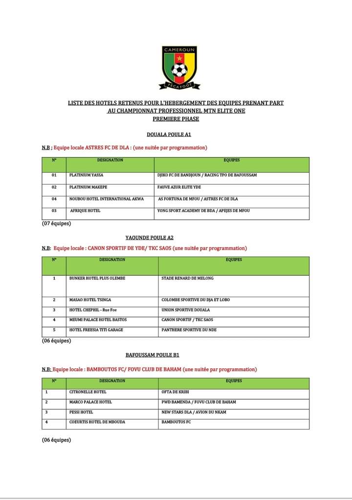 MimiMefoInfo's tweet photo. The Cameroon Football Federation FECAFOOT has listed the hotels selected to host teams as they partake in the first phase of the local football championship - Elite one. 

A total of 18 hotels have been chosen to host 24 teams in Douala, Yaounde, Limbe and Bafousam.

MMI https://t.co/F25mAsFXXk