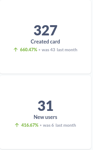 MemnixApp's tweet photo. 327 new cards and 31 new users...😀
Memnix is growing !!  🚀

#metabase #dashboard
#memnix #PostgreSQL #flash_cards #Opensource https://t.co/LUbaBPd4bp