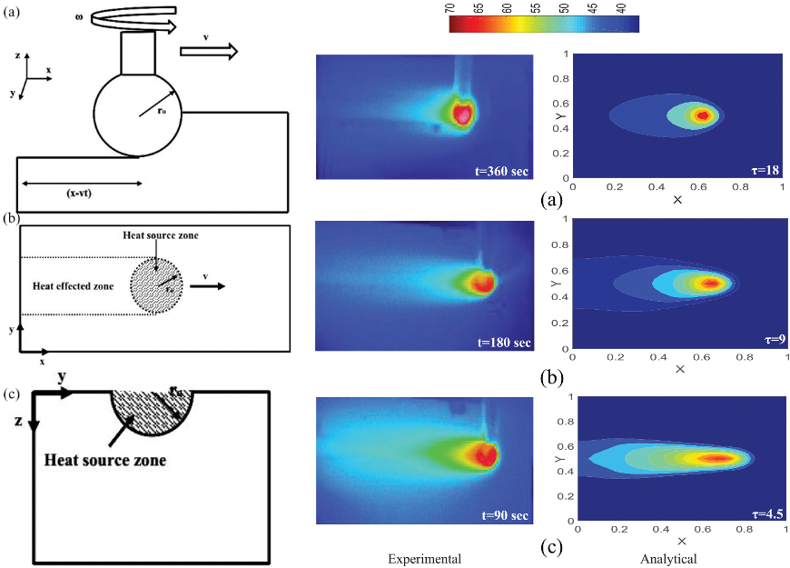 EnginMedicine's tweet photo. This study experimentally and numerically evaluated the 3-D temperature and thermal necrosis in bone by bone grinding. The model can be used to minimize #bonenecrosis and improve protocols in #neurosurgery.
https://t.co/sGjkHjr3n9
#braintumor non-Fourier Pennes #bioheattransfer https://t.co/OfO6cS0GqB