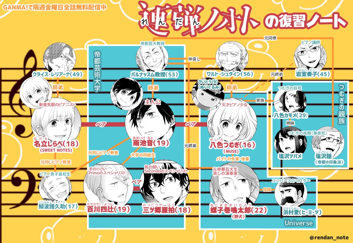 #何度も読みたいガンマの完結作
3/18~4/10
GANMA!オリジナル完結作品すべて無料公開!
前作「連弾ノオト」も全72話無料で読めます。
よろしければこちらもぜひ✨
(相模の右腕の鳴蔵の子孫?鳴太郎も出ます笑)
以前に作った宣伝用画像等々です↓
https://t.co/6uihxvPLy8