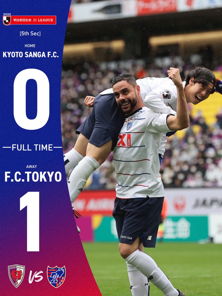 Fc東京 公式 9 3 H 横浜fm戦 Lifewithfctokyo Fulltime Tokyokyoto 22明治安田生命j1リーグ第5節 京都サンガfc 0 1 Fc東京 ディエゴオリヴェイラ 選手の今シーズン初ゴールが決勝点 苦しい展開も全員で戦い抜き リーグ戦3