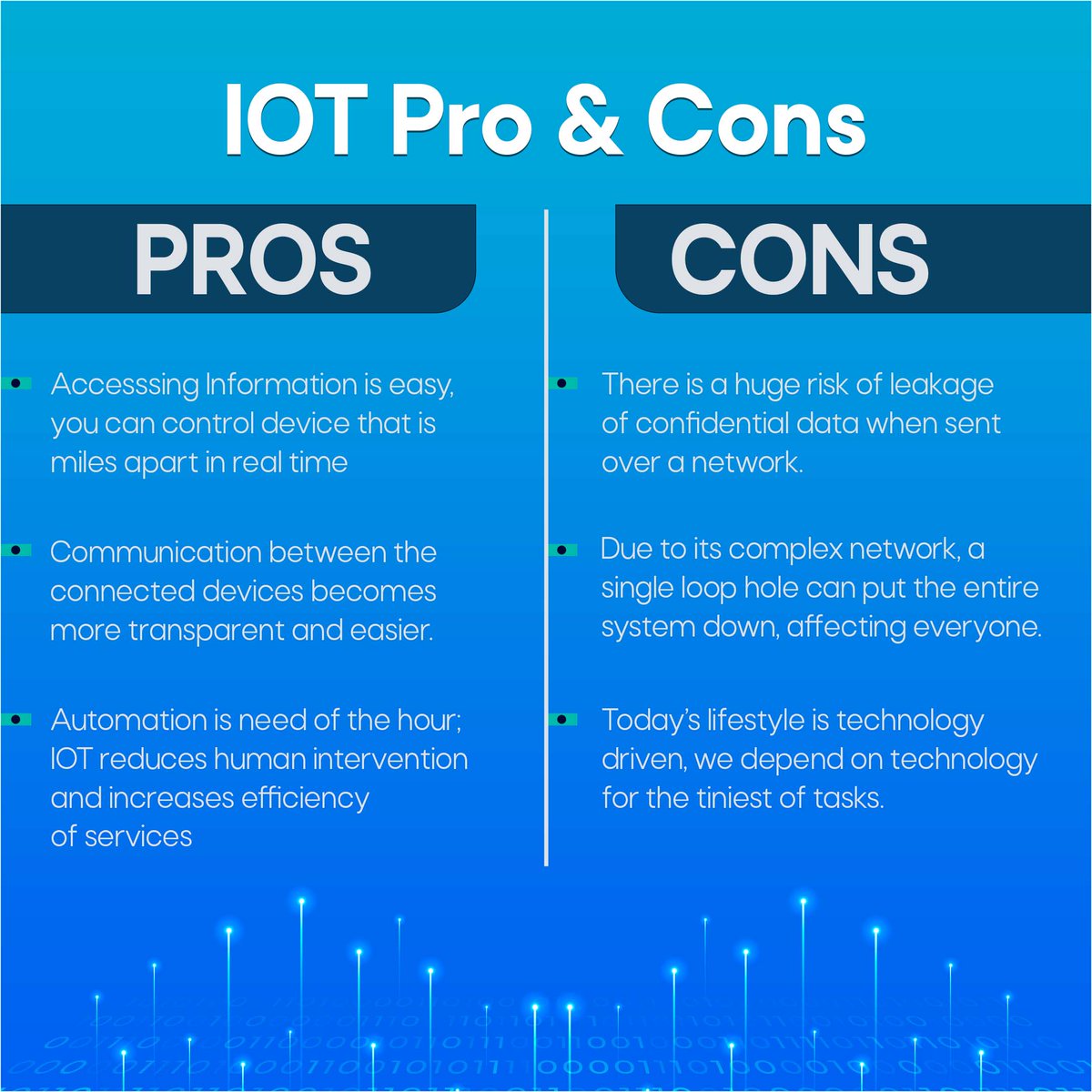 TutorialsFreak's tweet image. IoT applications may be found in a variety of fields, demonstrating the technology&apos;s growing importance. However, there are other obstacles and issues associated with the usage of IoT that must not be overlooked. 🤔
 #iot #iotfacts #iotblog  #iotprojects #iotproject #iotsecurity