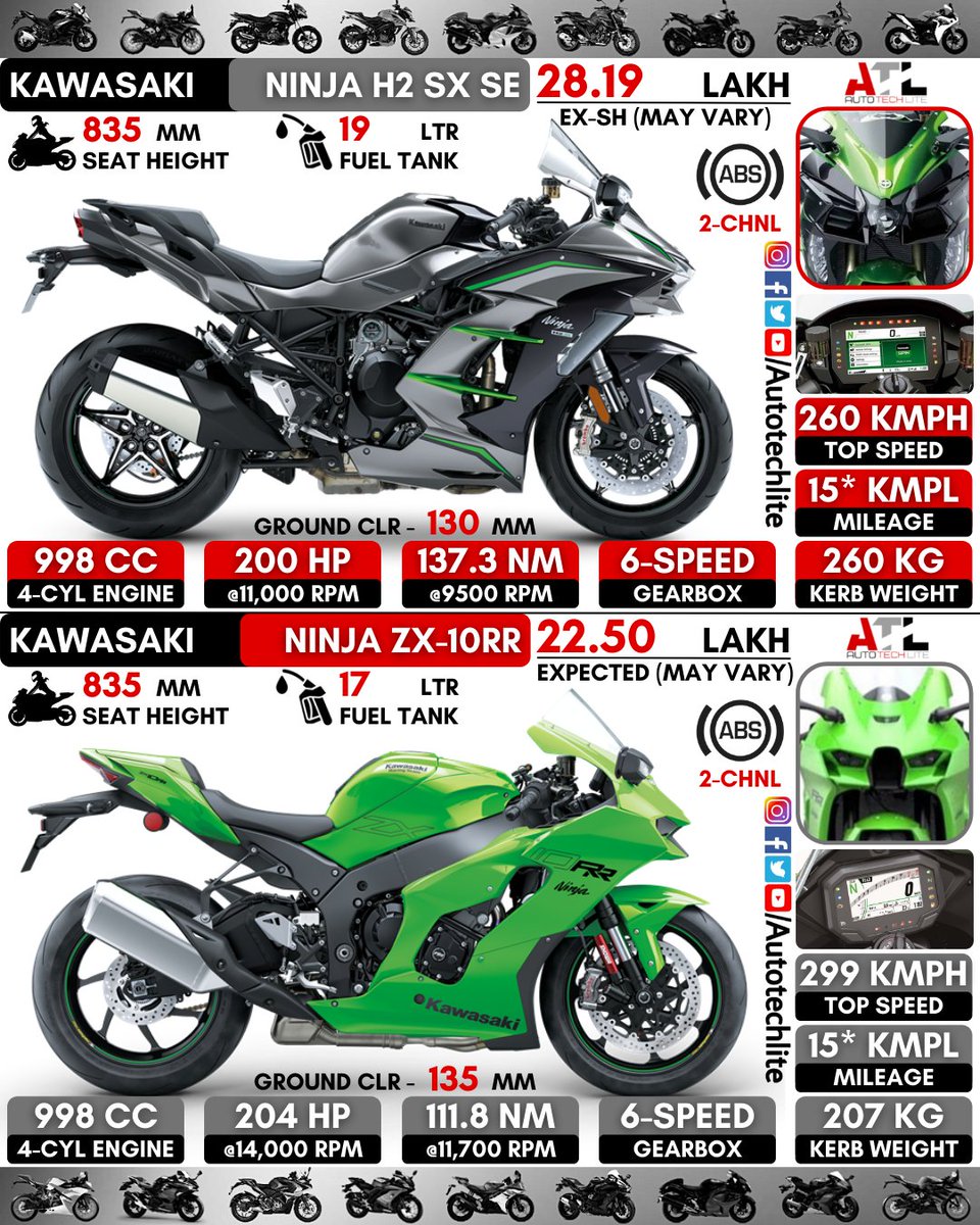 KAWASAKI H2 H2R H2SX ZX-10R ZX-10RR フロントアクスルスライダー