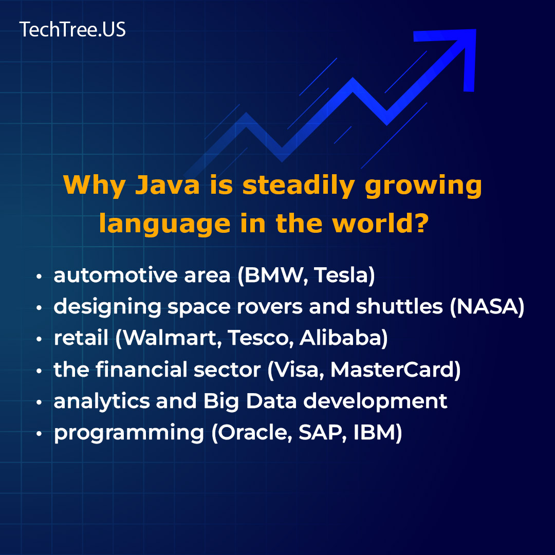 techtreeus's tweet image. When you consider the mixture of modern language features, the future for Java shines as brightly as the sun. Java is being used by 69% of developers worldwide.

#java #IT #Futurelanguage #marketleader #trending #techtree #usa #learning #technology #uk #london #america #uae