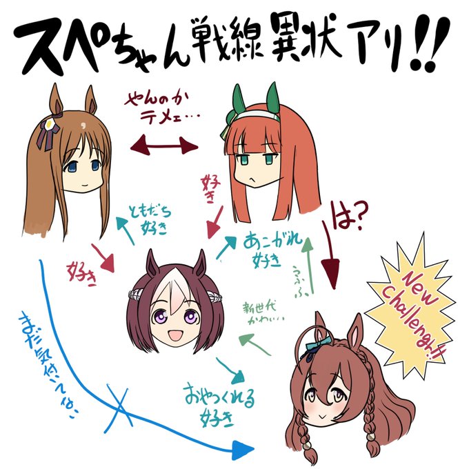 スペちゃんしっとりダービーにニューチャレンジャー登場!! 