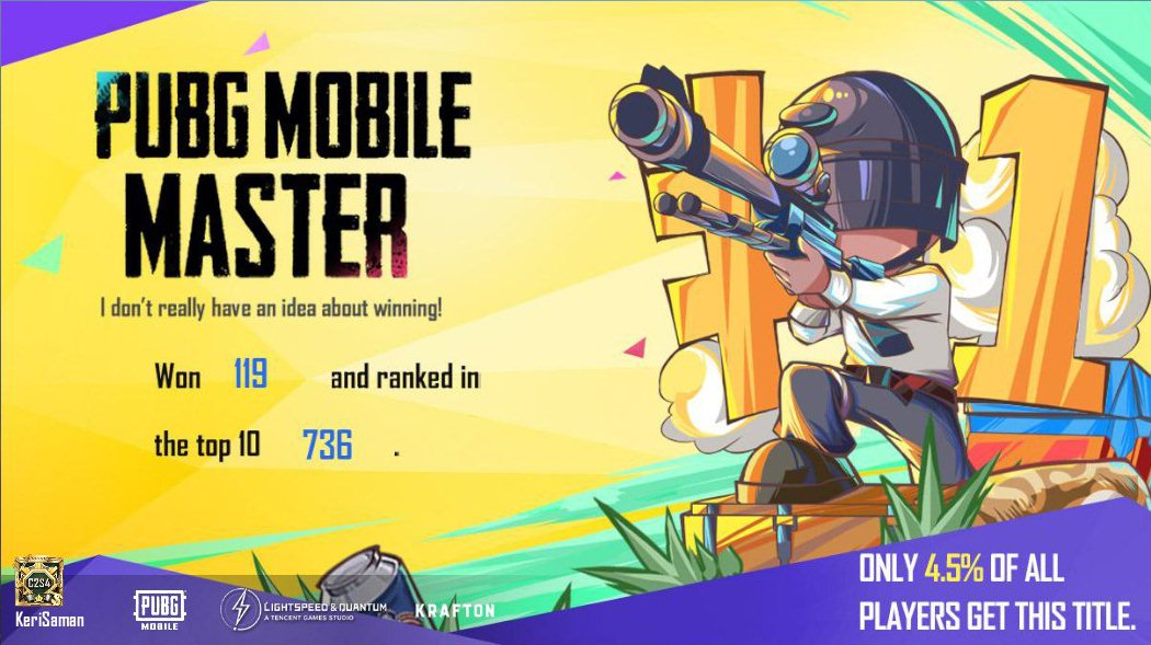 janithnilanga's tweet photo. Welcome to the PUBG MOBILE Anniversary Recap! https://t.co/WKdmFzHh4h https://t.co/69XlZtheMg