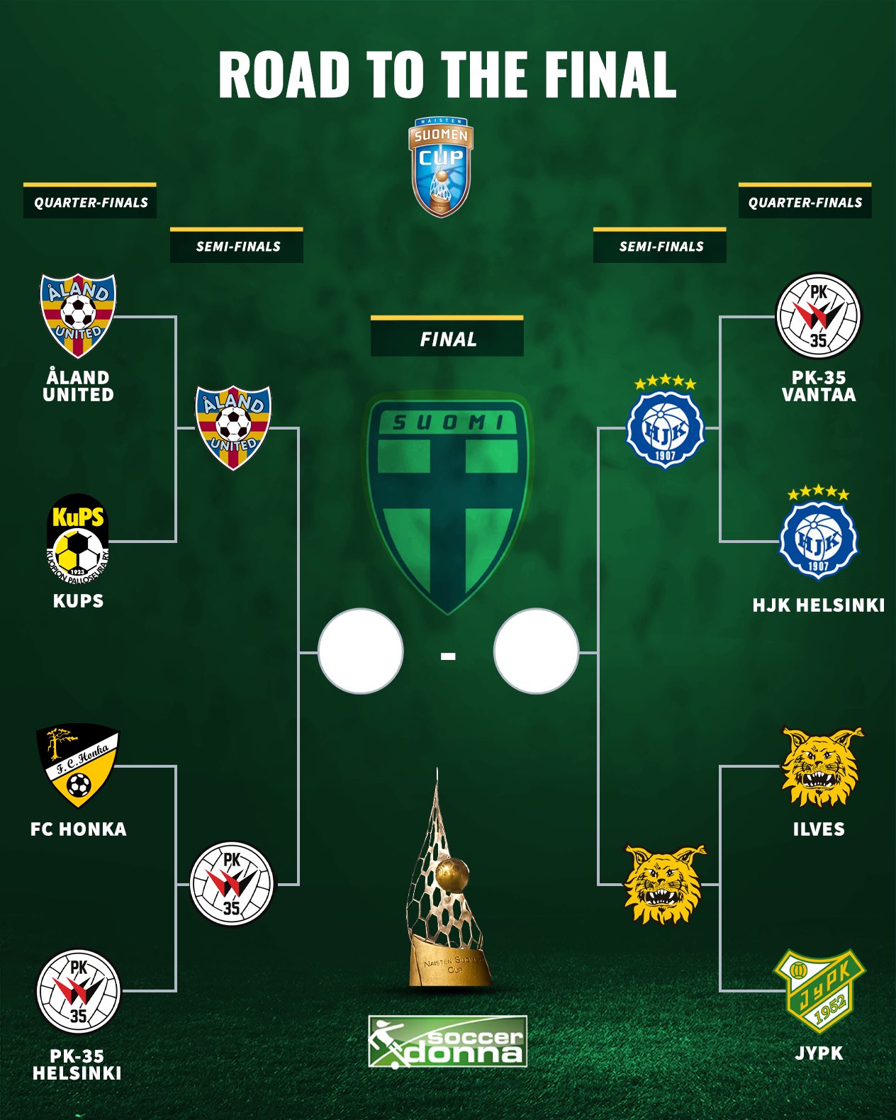 Suomencup Twitter Search Twitter