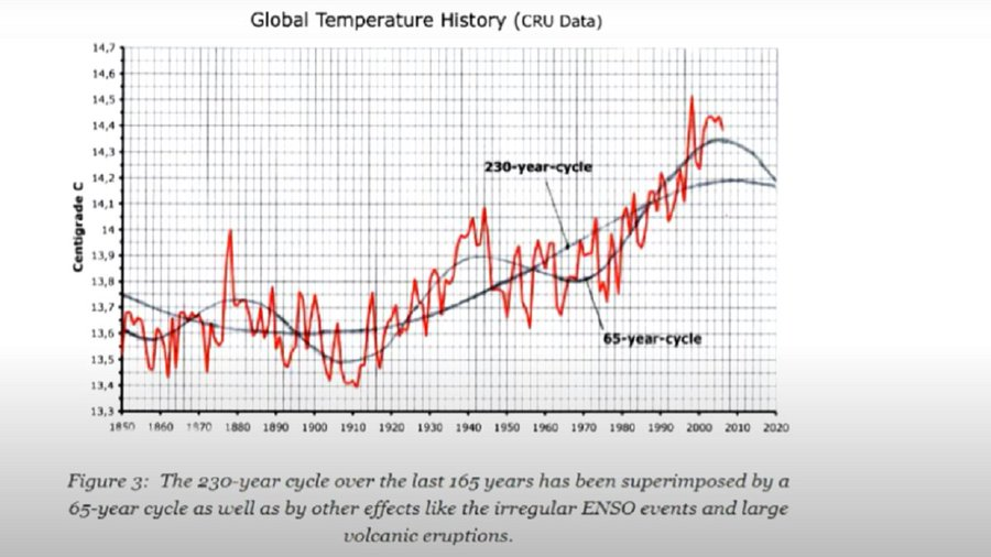 Wouter J. Keller tweet media