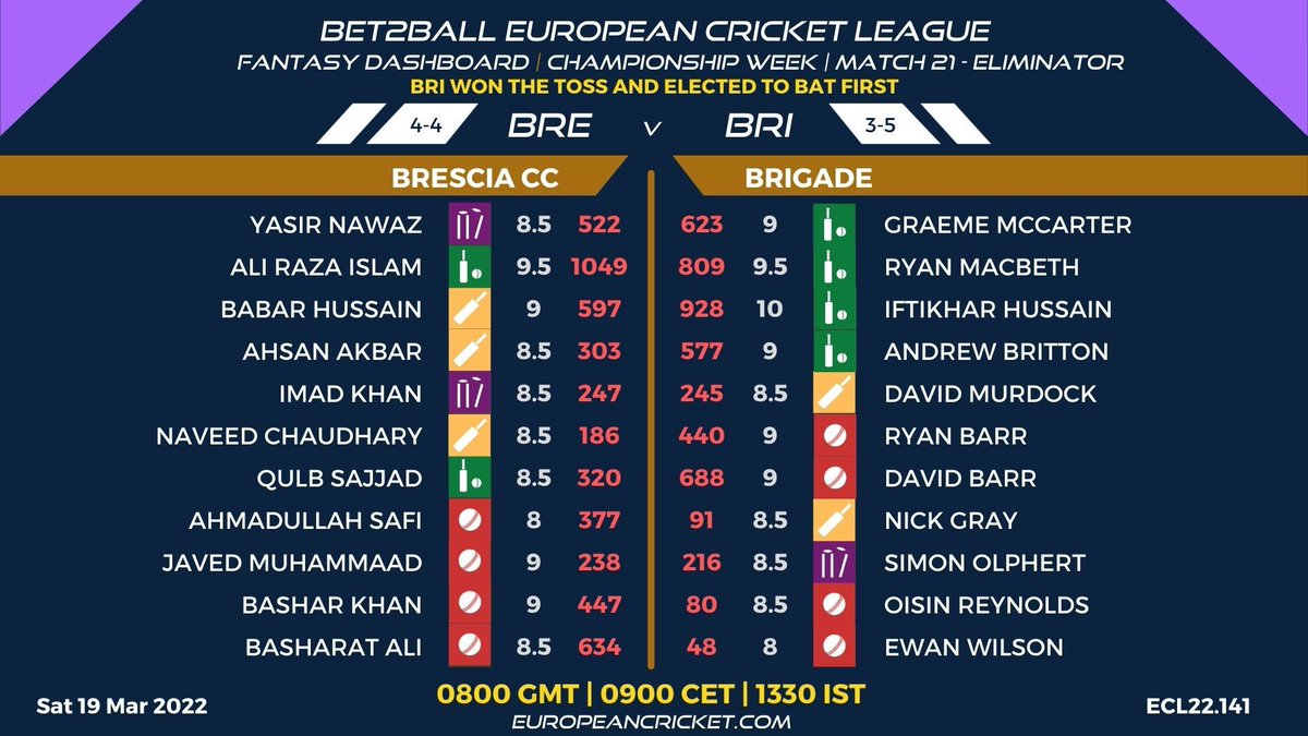 CIParticipation's tweet photo. π ECL FINALS DAY
Brigade v Brescia (Eliminator), 8am GMT
β‘οΈ Watch: https://t.co/ZwZ1RoWRnO
Cβmon Brigade!!
#GoBrigade @NWCricketUnion βοΈπ https://t.co/wDRtC0SY15