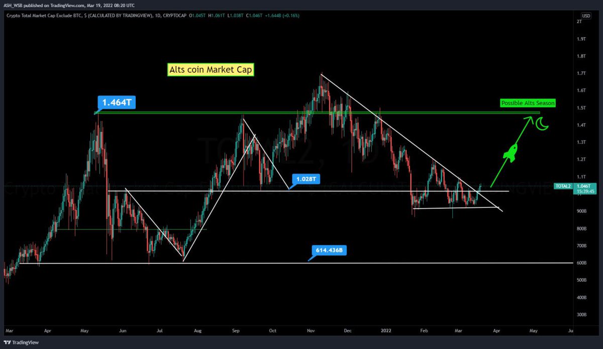 Ash Crypto tweet media
