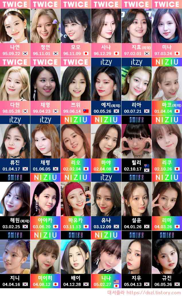 フルさん Jypガールズ年齢順 Twiceだけが年齢被らず 全員先輩なんだね T Co Rlarvaipbl Twitter