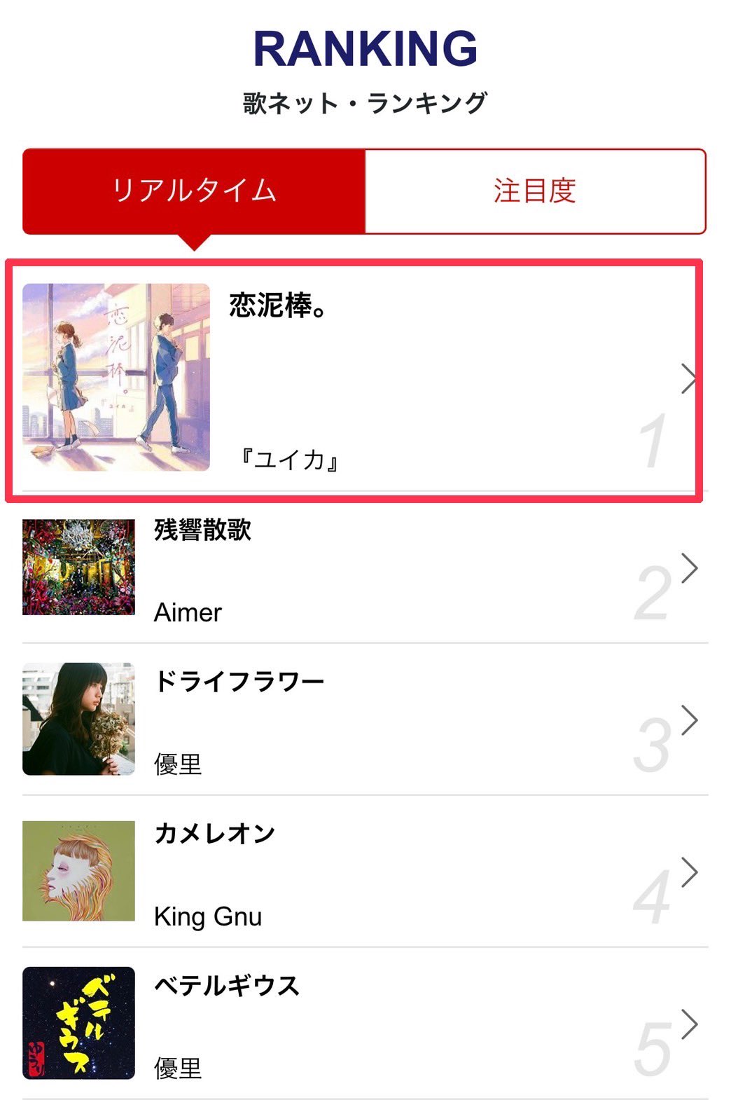 ユイカ 歌ネットさんのリアルタイムランキング現在1位です うああ有難うございます ぜひ いいね を ぽちっと して ください お願いします 恋泥棒 歌詞先行公開