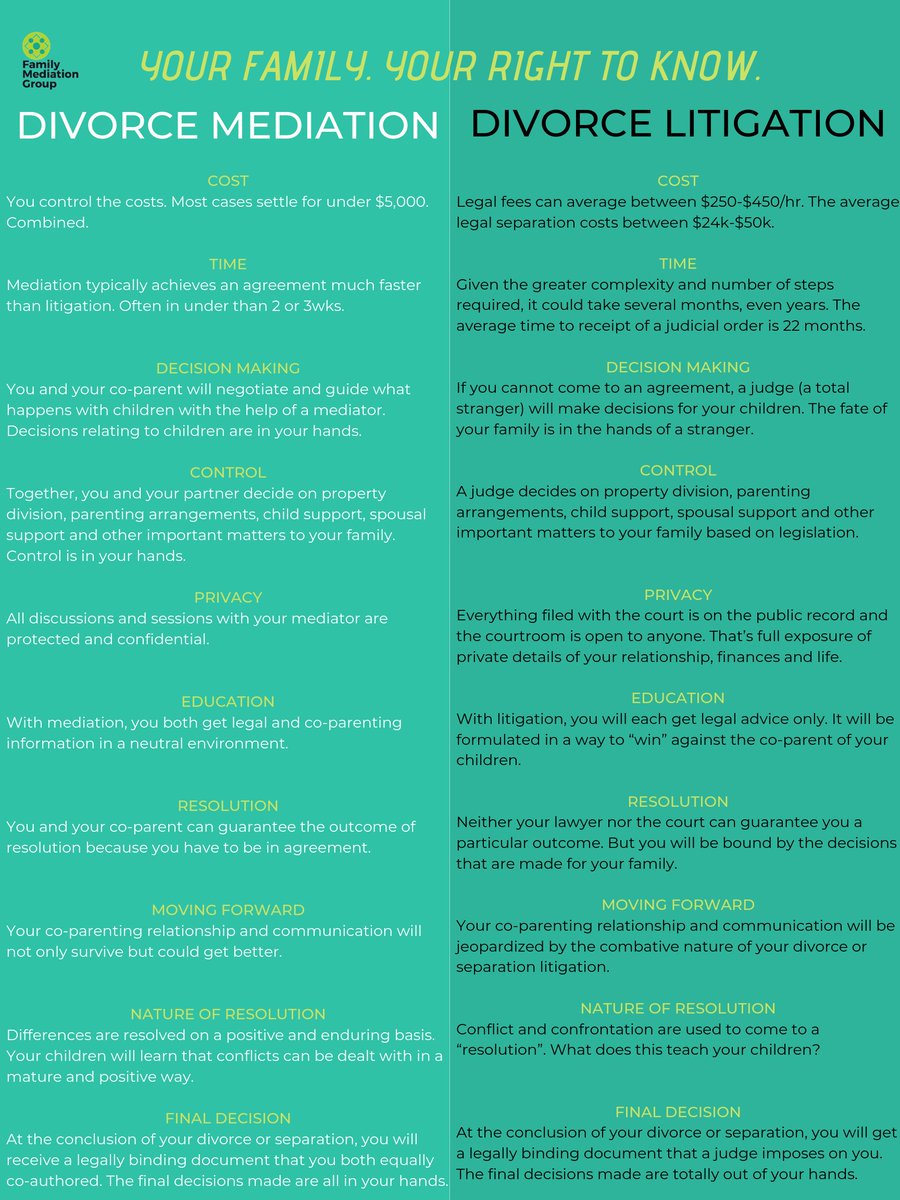 Laura Tarcea, Family Mediator (B.A. Psych, LL.M) tweet media