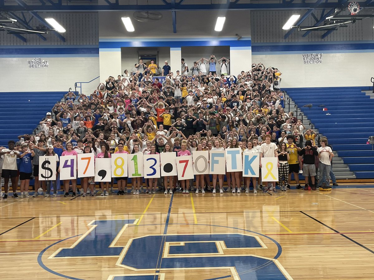 Mini-THON 2022 was a huge success with outstanding participation and fundraising efforts from everyone! Special shout-out to <a href="/MrsShehan/">Mrs. Shehan</a> and <a href="/adamtitter/">AdamsApple</a> for making this dream a reality for our kids! #FTK #minithon
