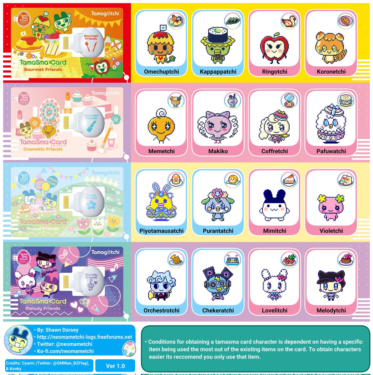 Updated smart growth chart with the Pastel and Melody Friends