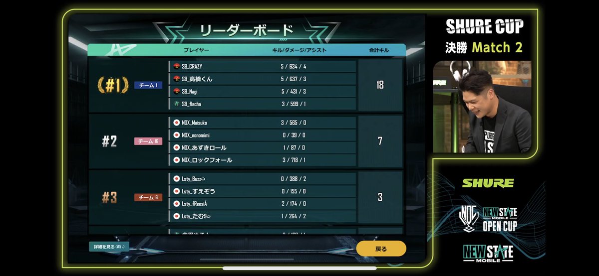 bot_ystk's tweet photo. PUBG NEW STATE

【NOC公認SHURE CUP】
総合一位優勝しました🏆

NOCへの優先出場権獲得！🎫
SBこれからも精進します！！

https://t.co/1RRMdR7sWK

#PUBGNEWSTATE #NOC #SHURECUP  #ニューステ https://t.co/8MnQpmnibc