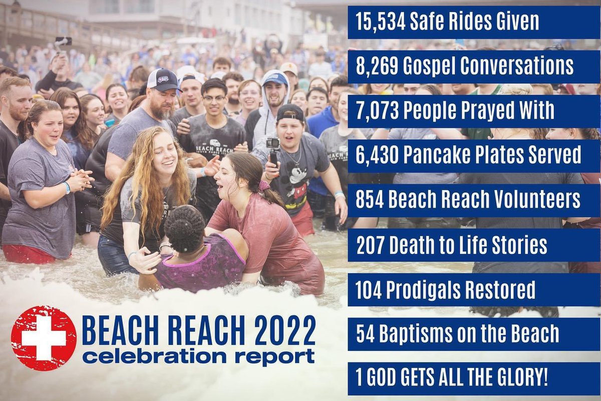 gonowtexas's tweet photo. Beach Reach 2022 is over, but the impact is eternal! #brspi22 #txbsm22 https://t.co/1IQ5P4Plli
