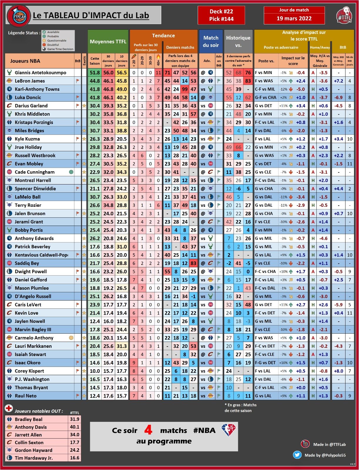 Twitter Nba Fantasy Labs 66 - h0b12n6