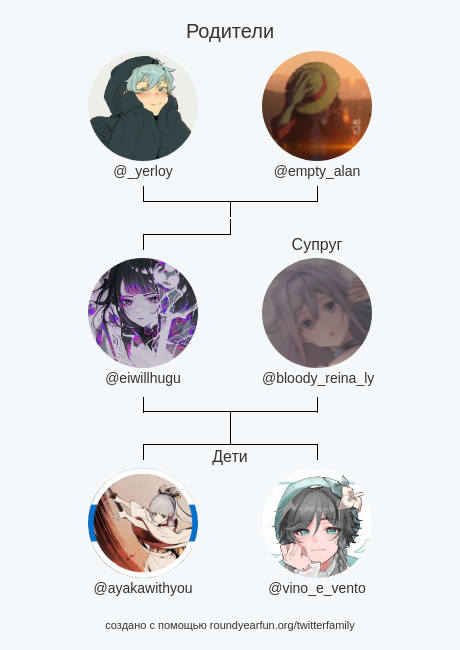 Семья Моего Твиттера:
Родители: @_yerloy @empty_alan
Cупруг: @bloody_reina_ly
Дети: <a href="/ayakawithyou/">Аяка посвятит искусство Камисато миру🕊️💙💛</a> <a href="/vino_e_vento/">закрыт!Лорд Барбатос научит тебя понимать ветер</a>

via myfunaround.me/twitterfamily?…

⠀
