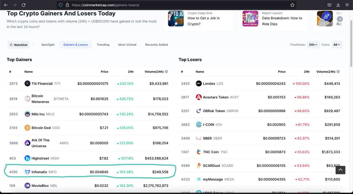 We are among top 10 gainers on <a href="/CoinMarketCap/">CoinMarketCap</a> 🔥🚀

#Infomatix $INFO #BSC #Metaverse