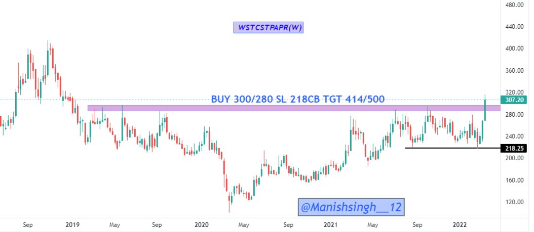 Manishsingh__12's tweet photo. #Wstcspapr
https://t.co/iEfdRksDob cap to sales 0.62
2.Price to book value 1.37
3.Debt to Equity 0.46
https://t.co/SG7uKfxzfu share increased from 6.46% to 11.33%
Note:My view is for educational or study purpose only
@Stockstudy8 https://t.co/6syLupcixy