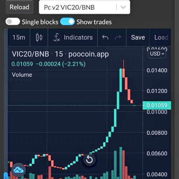 Opportunity to take the GROUND. 
It's a low MC at 10k. VIC20Swap is fully functioning. An underdog token full of utilities. 

Take the chance and be the foundation of the next PCS. 

vic20swap.com
t.me/VIC20TOKEN