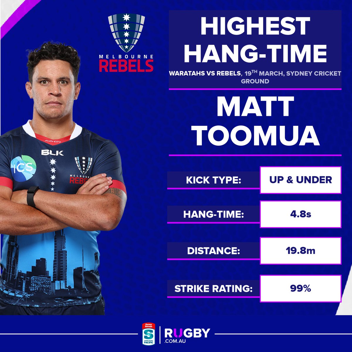 rugbycomau's tweet photo. The ball is doing a big shift tonight 🏉

#WARvREB #SuperRugbyPacific 📺 @StanSportAU @9Gem https://t.co/bv7ieMe0Mt