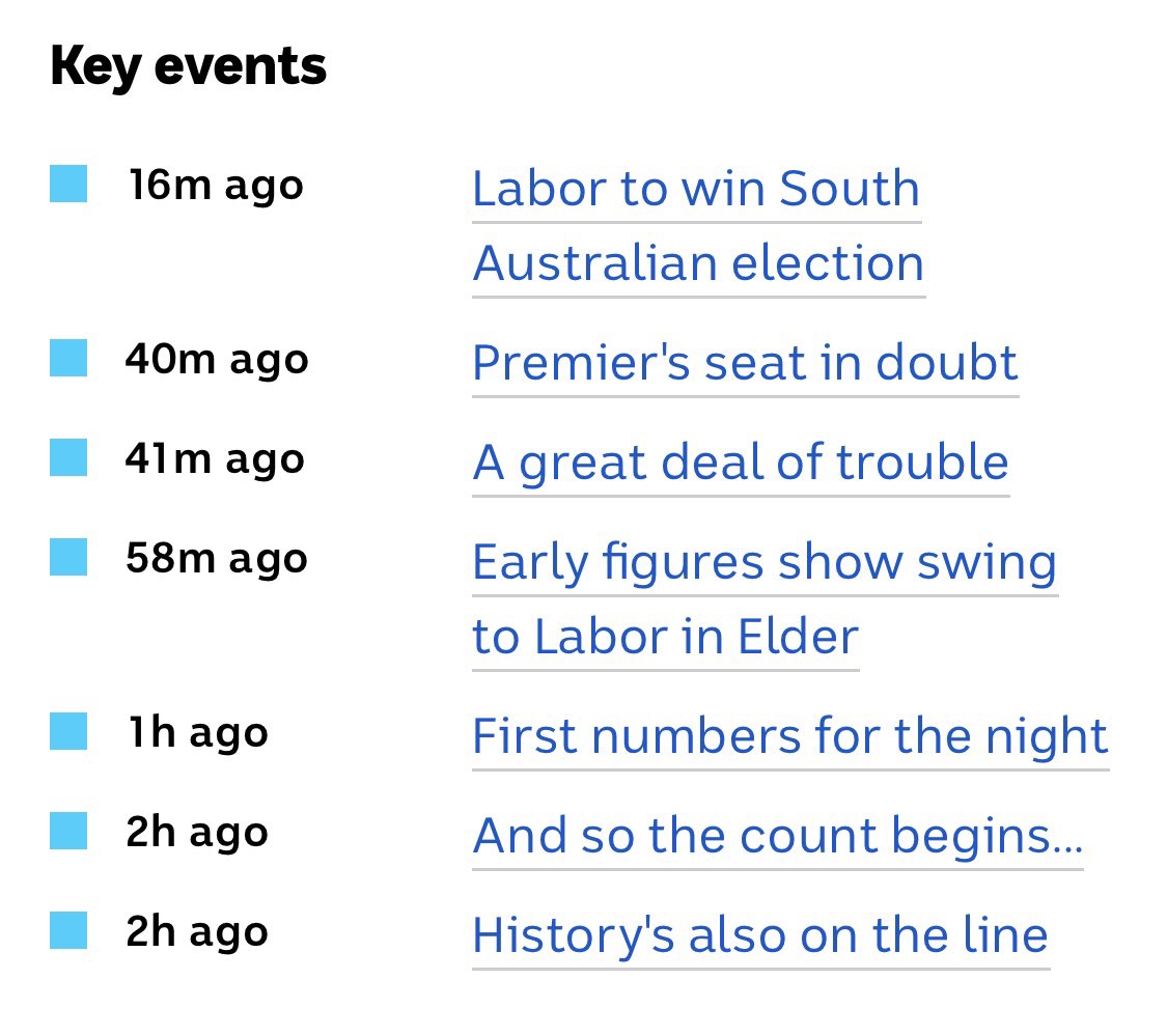 This timeline from <a href="/abcadelaide/">ABC Adelaide</a>’s live blog is really quite incredible. So much for a long night!
