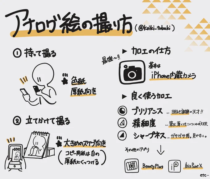 アナログ絵の撮り方と加工メイキング〜!! 