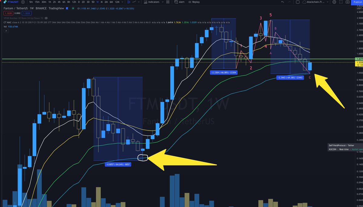 blockchainFi tweet media