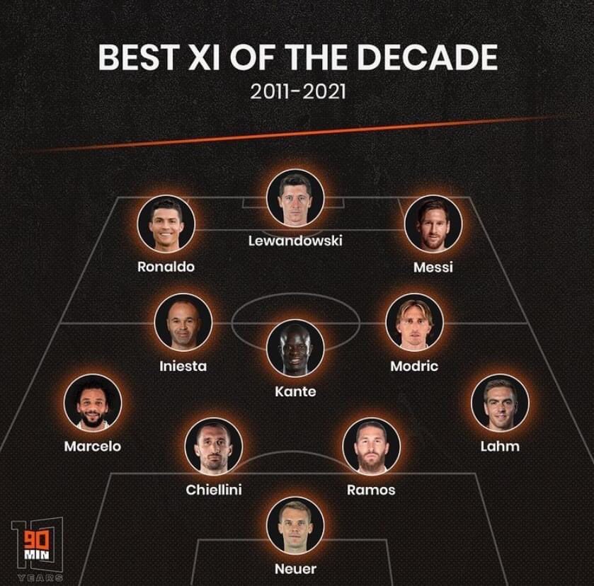 Football Tweet ⚽ on Twitter "The best XI of the decade, according to