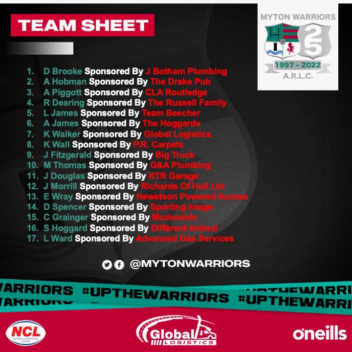 MytonWarriors's tweet photo. Today’s @MytonWarriors Open Age @BarlaCups Team List:

2022 @BarlaCups #BARLANationalCup Semi Final

@WaterheadARLFC v @MytonWarriors 1:30pm KO

Thanks very much to all the local companies and families that have sponsored players👍 🍻🏉🏆❤️💚 #UpTheWarriors #25years #communityrl https://t.co/Pt5WBaX2j6
