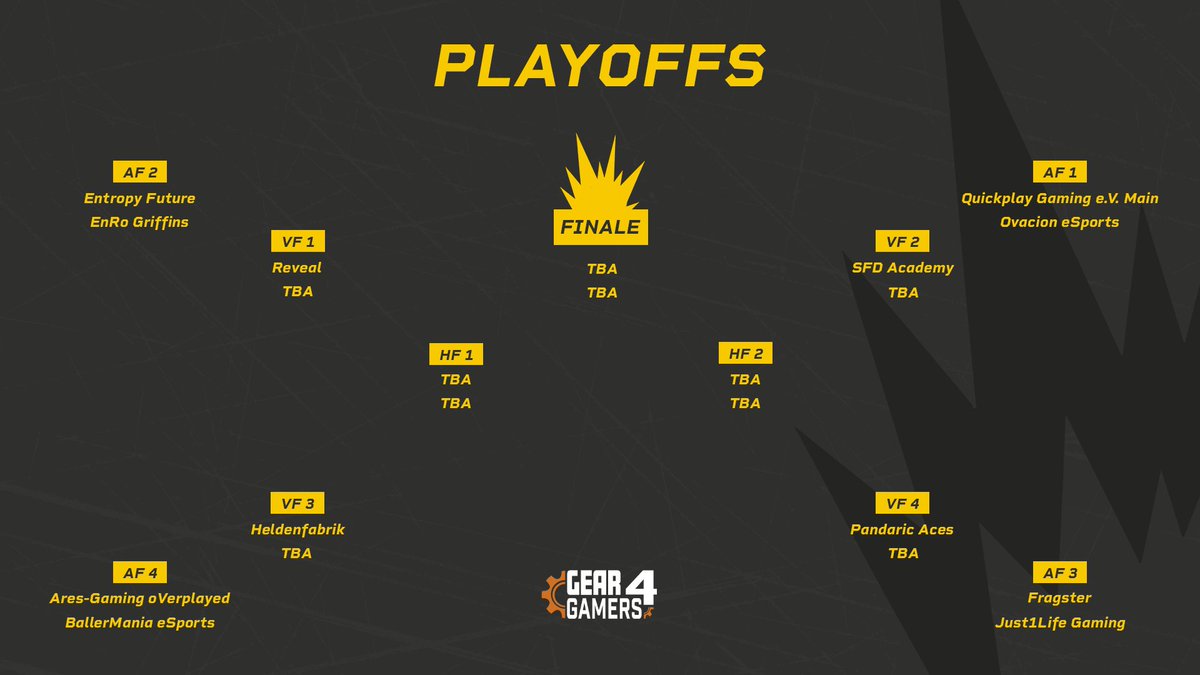 DACH CS Masters (@dachcs) on Twitter photo Am nächsten Wochenende Beginnen die Play-Offs, der Turnierbaum steht schonmal 😍
Die Gruppensieger <a href="/RVMultigaming/">Reveal Multigaming</a>, <a href="/SFDGaming/">SFD-Gaming</a> Academy, <a href="/HeldenfabrikHDF/">HELDENFABRIK</a> und @PandariceSports Aces dürfen sich noch etwas ausruhen.
#Demo_League Am nächsten Wochenende Beginnen die Play-Offs, der Turnierbaum steht schonmal 😍
Die Gruppensieger <a href="/RVMultigaming/">Reveal Multigaming</a>, <a href="/SFDGaming/">SFD-Gaming</a> Academy, <a href="/HeldenfabrikHDF/">HELDENFABRIK</a> und @PandariceSports Aces dürfen sich noch etwas ausruhen.
#Demo_League