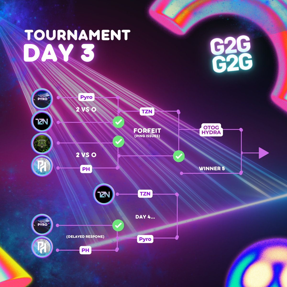 Game2Give2021's tweet photo. DAY 3 of the ML Tournament, done! 🏆 A big thanks again to the audience in this day’s livestream 🙏💻

Catch us again tomorrow for our final DAY 4 finals in our Tournament livestream 🎮🔥 

Good Luck to everyone competing tom! ✨ May the best team win!🥇 

#Game2Give https://t.co/GsWe8MUkxR