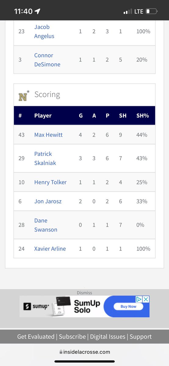 Congrats to Eagle Alumn @PatSkal29 as Navy beat Johns Hopkins 11-10.  Patrick had himself a day with 3 G and 3 A for 6 points