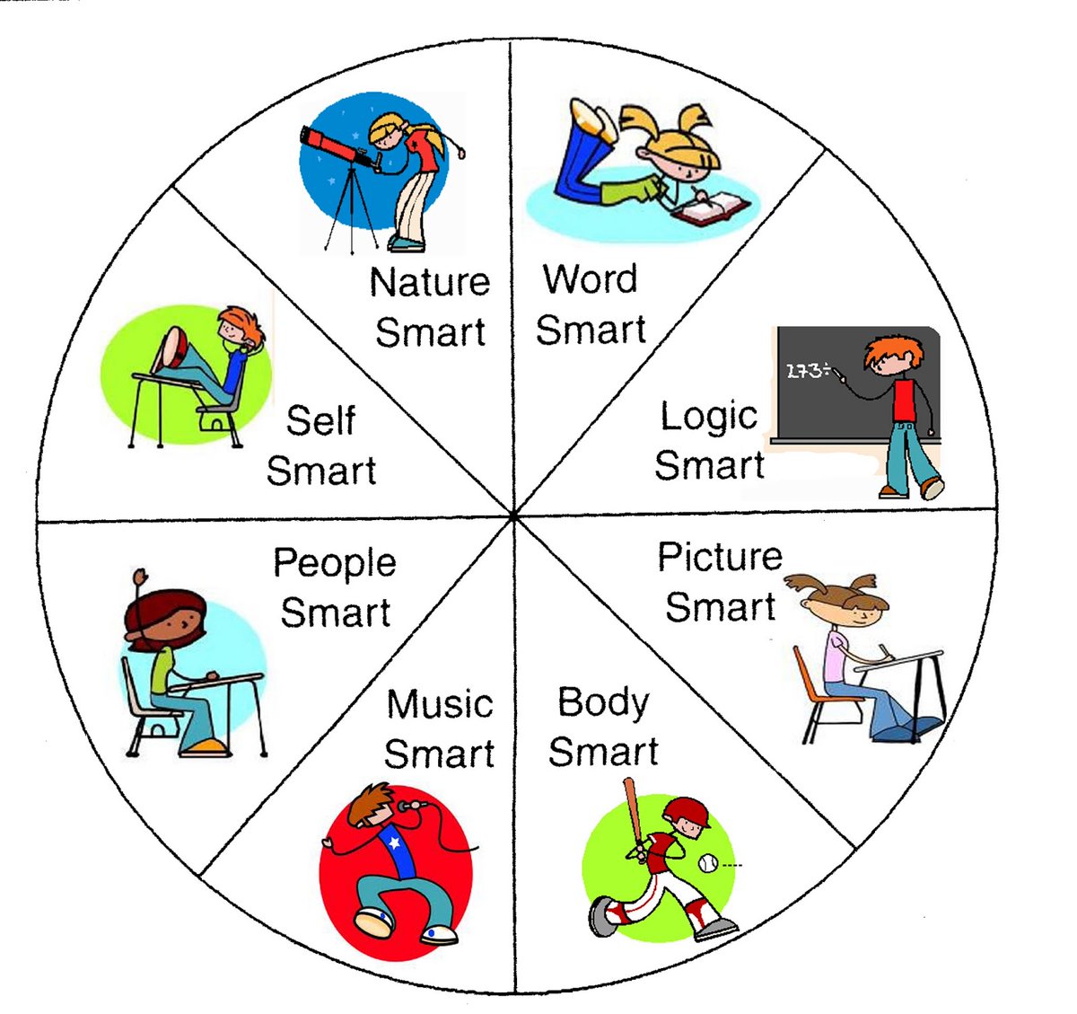 jbkinsale's tweet photo. When I watched Chris Weir's Ted Talk, it brought to mind Gardner's Theory of Multiple Intelligences.   @patriciamannixm @niamhickey @aidenaid16 @Leaders_SoE #pdsl https://t.co/aQ4S8QMdrs
