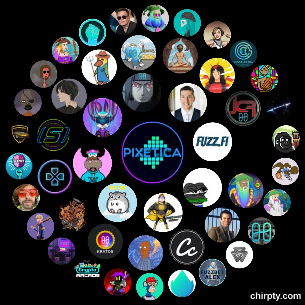 Some may see the wheel as a bit cringe but I think its great. First, it delivers a sense of connection to the community. Secondly its fun to review who you interact with and vice verse <a href="/kratos_harmony/">kratos.crazy.one 💙</a> <a href="/PetrifyTCG/">Petrify</a> <a href="/elonmusk/">Elon Musk</a> this is one sided😂🫂💙jk, your shared info is all💯%